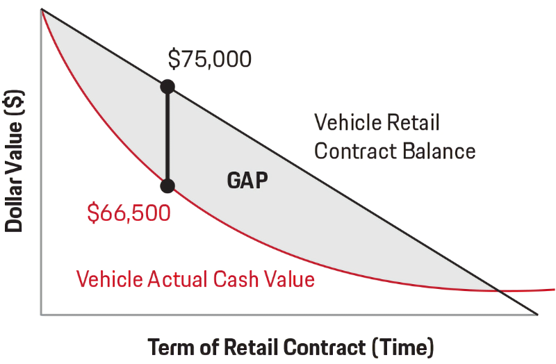 Porsche Clearwater in Clearwater FL