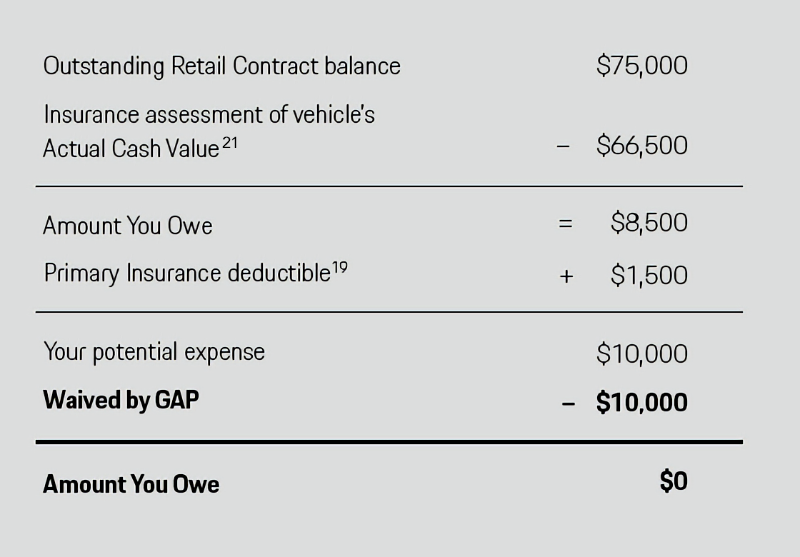 Porsche Clearwater in Clearwater FL
