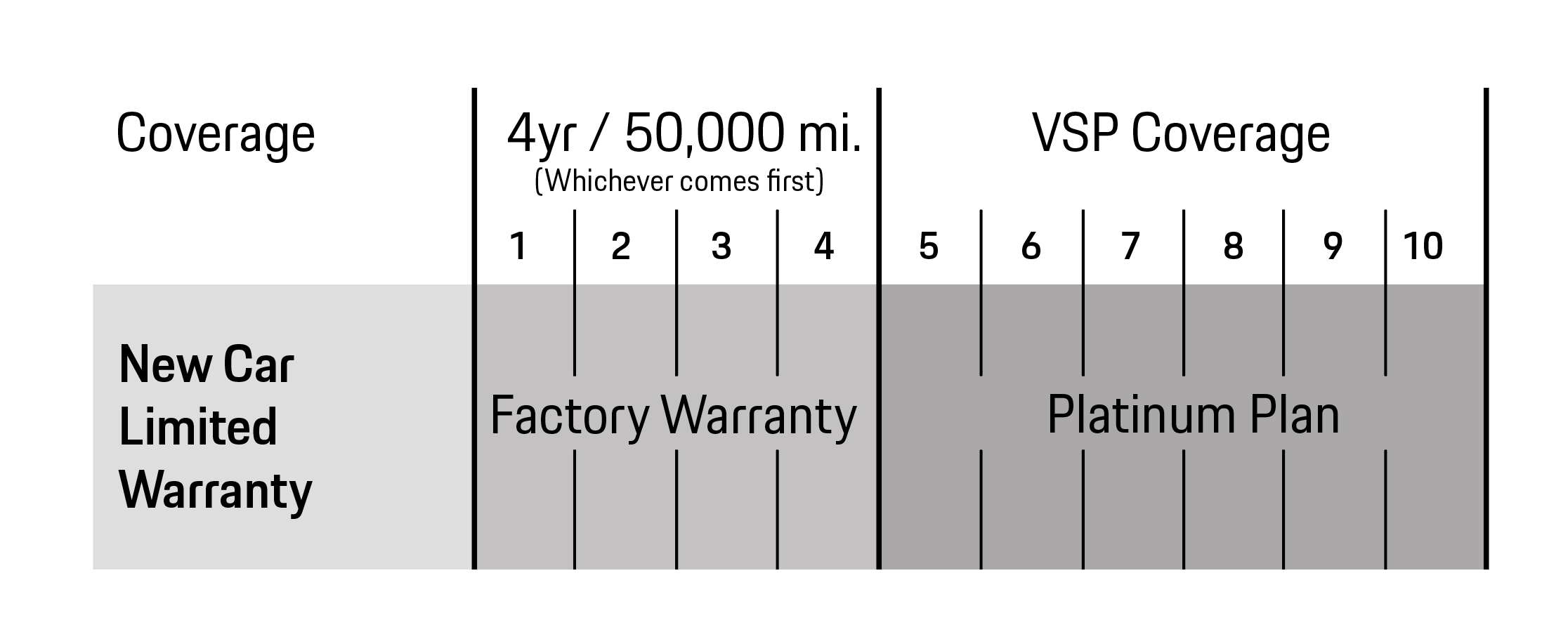 Porsche Clearwater in Clearwater FL