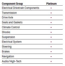 Porsche Clearwater in Clearwater FL